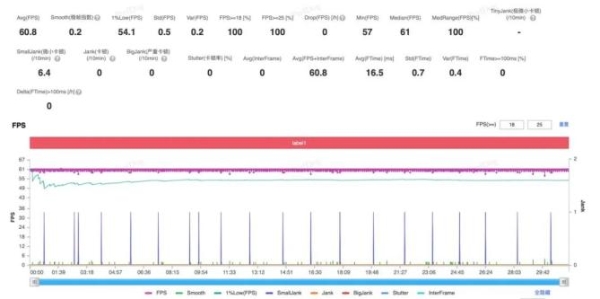 与至尊版同宗同源：解密第五代骁龙8的“满血”旗舰体验 