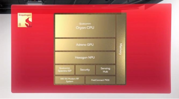 与至尊版同宗同源：解密第五代骁龙8的“满血”旗舰体验 