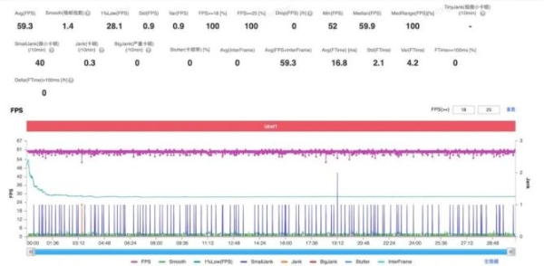 与至尊版同宗同源：解密第五代骁龙8的“满血”旗舰体验 