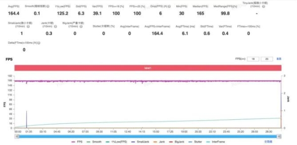 与至尊版同宗同源：解密第五代骁龙8的“满血”旗舰体验 