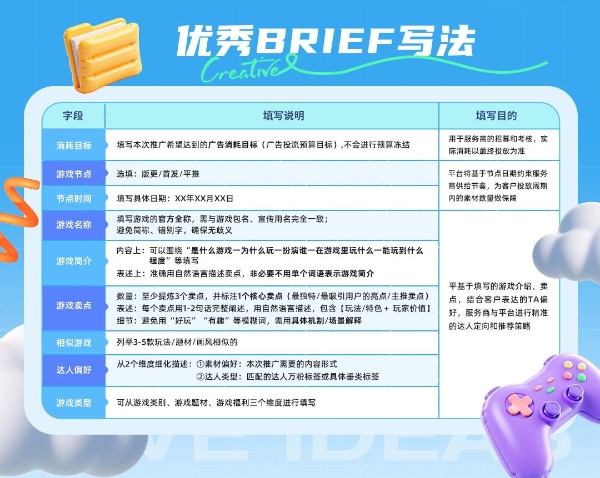 「星广联投」线上履约核心价值：它如何决定创意质量？ 