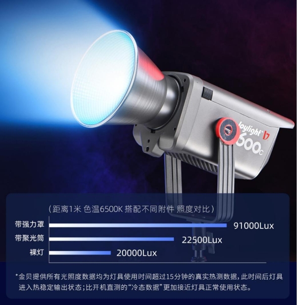 全彩高光，创意无界！金贝 JL-600C 专业补光灯重磅上市 