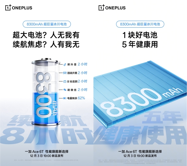 一加 Ace 6T续航官宣 行业唯一8300mAh冰川电池+百瓦闪充 
