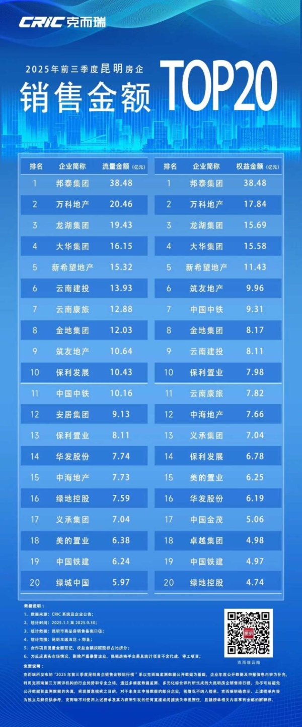 邦泰全国首座“悦系”盛大交付 | 昆明邦泰·悦九章，以卓越交付力印证品牌引领力 