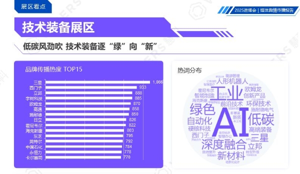 慧科讯业重磅发布《2025中国国际进口博览会媒体舆情传播报告》 