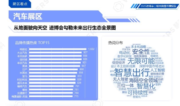 慧科讯业重磅发布《2025中国国际进口博览会媒体舆情传播报告》 