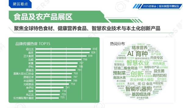 慧科讯业重磅发布《2025中国国际进口博览会媒体舆情传播报告》 