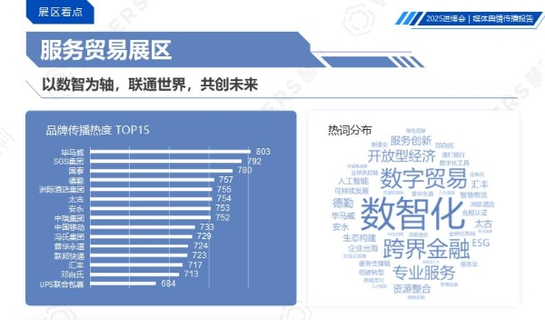 慧科讯业重磅发布《2025中国国际进口博览会媒体舆情传播报告》 