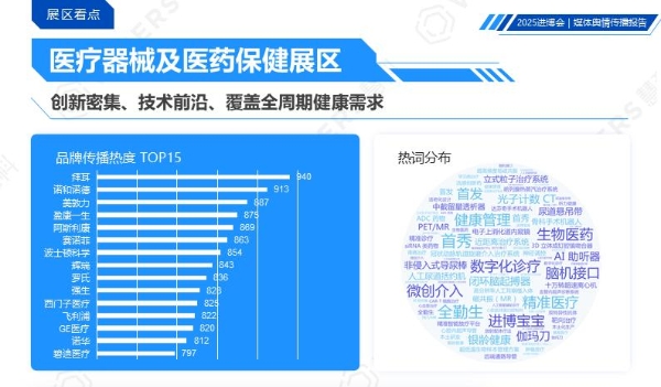 慧科讯业重磅发布《2025中国国际进口博览会媒体舆情传播报告》 