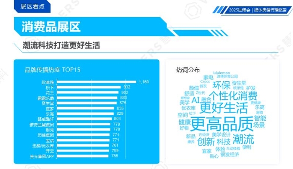 慧科讯业重磅发布《2025中国国际进口博览会媒体舆情传播报告》 