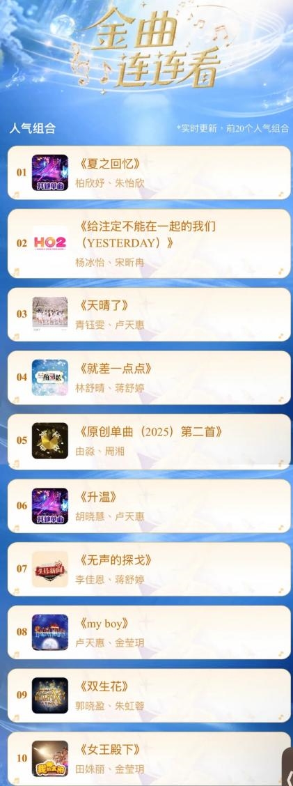 SNH48第十二届金曲活动看点爆棚！柏朱组合领跑，新人蓄力争彩 