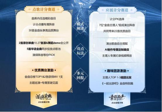 SNH48第十二届金曲活动看点爆棚！柏朱组合领跑，新人蓄力争彩 