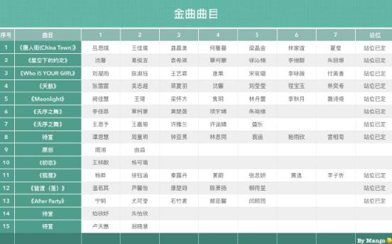 SNH48第十二届金曲活动看点爆棚！柏朱组合领跑，新人蓄力争彩 