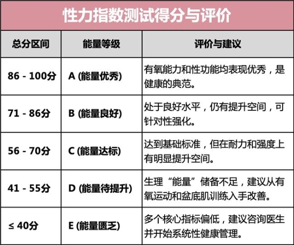 金戈首发“性力指数”，青年健康迎来硬核标准 