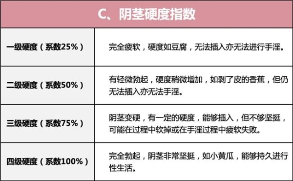 金戈首发“性力指数”，青年健康迎来硬核标准 