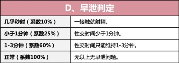 金戈首发“性力指数”，青年健康迎来硬核标准 