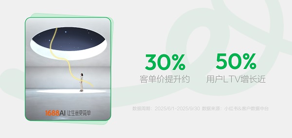 种草用增｜在小红书，1688走出一条不同的增长新路 