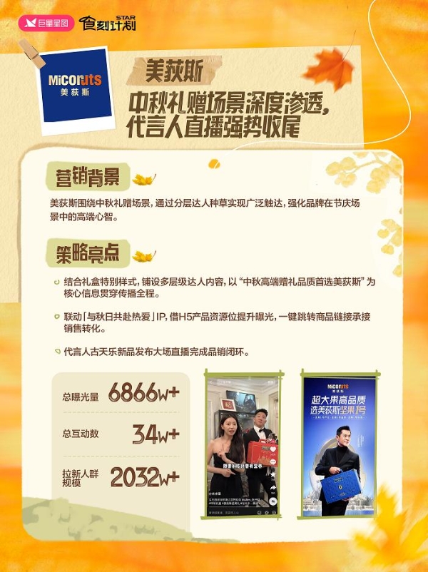 以季节为情绪锚点，巨量星图「与秋日共赴热爱」打造秋日生活方式风向标