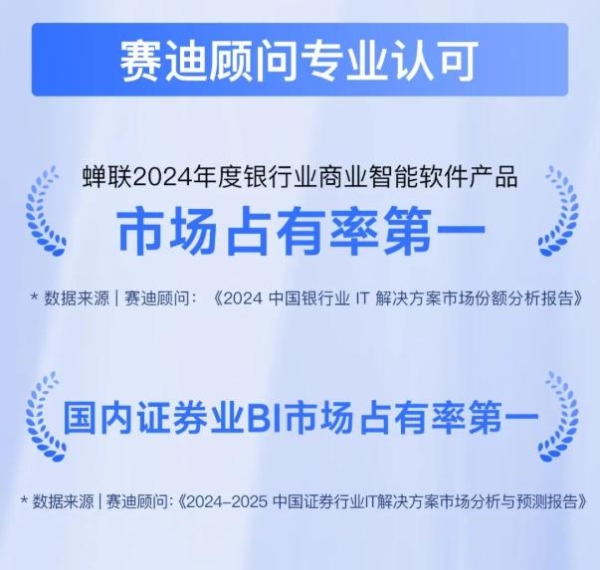 14载磨砺！思迈特霸榜金融BI双冠，强势领跑Agent+BI新时代 