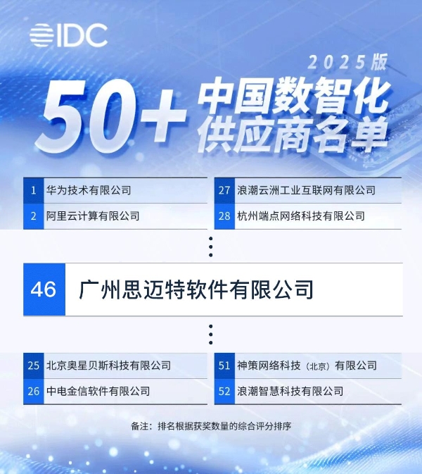 14载磨砺！思迈特霸榜金融BI双冠，强势领跑Agent+BI新时代 