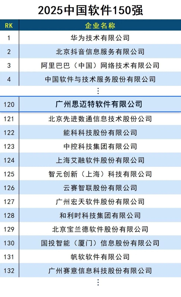14载磨砺！思迈特霸榜金融BI双冠，强势领跑Agent+BI新时代 