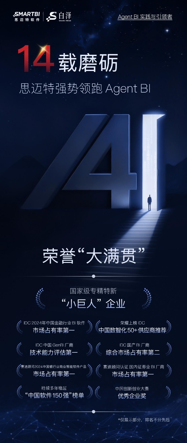 14载磨砺！思迈特霸榜金融BI双冠，强势领跑Agent+BI新时代 