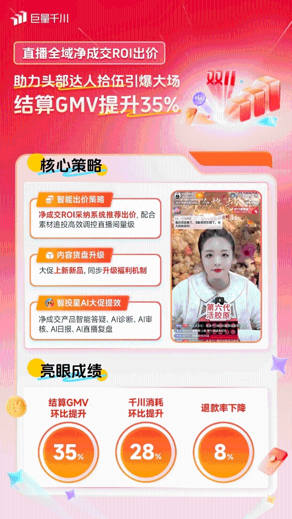 双11生意攀高峰！一起来看这些商家实现全域投运提量的秘诀 