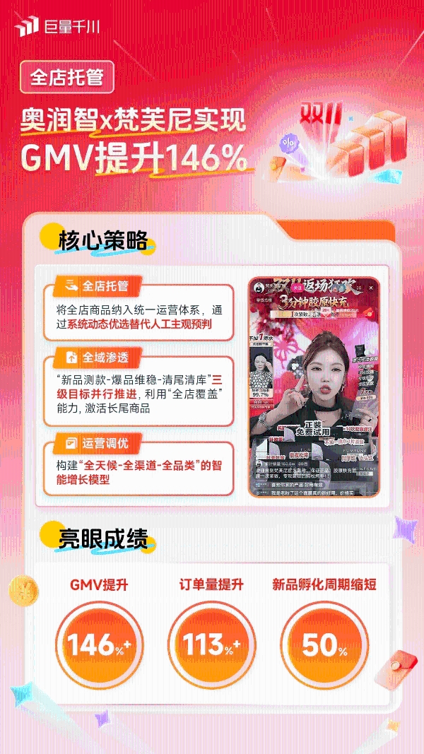 双11生意攀高峰！一起来看这些商家实现全域投运提量的秘诀 