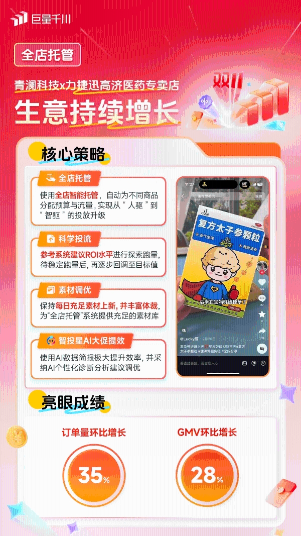 双11生意攀高峰！一起来看这些商家实现全域投运提量的秘诀 