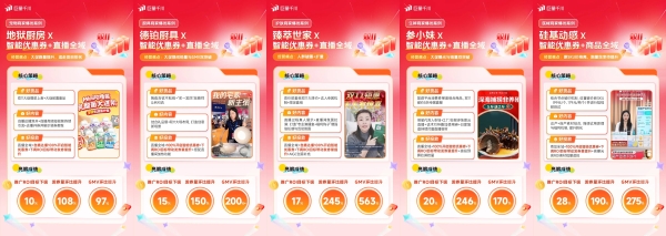 双11优秀案例揭秘！智能优惠券新升级，跟着头部商家抄增长作业 