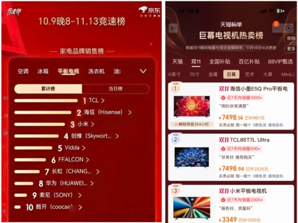 双11大屏电视市场观察：巨头竞技，百吋主场 