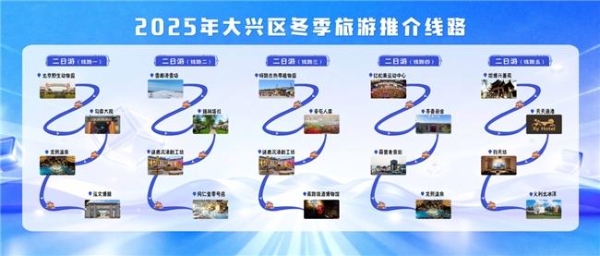 乐享生活·京彩大兴 大兴区以高端研学论坛为媒 拉开2025冬季旅游序幕 