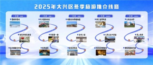 乐享生活·京彩大兴 大兴区以高端研学论坛为媒 拉开2025冬季旅游序幕 