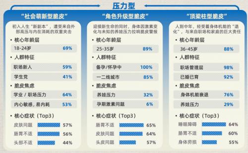 脆皮自救，从ACE法则开始： 一份“止脆”行动指南 