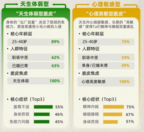 脆皮自救，从ACE法则开始： 一份“止脆”行动指南 
