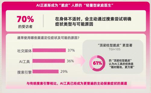 脆皮自救，从ACE法则开始： 一份“止脆”行动指南 