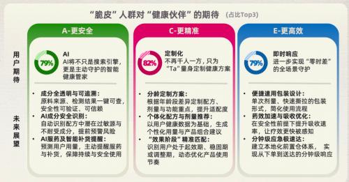 脆皮自救，从ACE法则开始： 一份“止脆”行动指南 