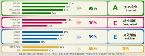 脆皮自救，从ACE法则开始： 一份“止脆”行动指南 