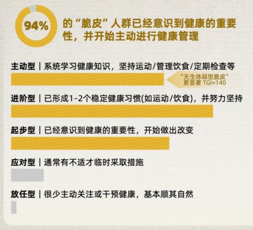 脆皮自救，从ACE法则开始： 一份“止脆”行动指南 