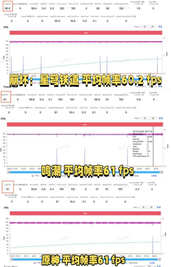第五代骁龙8至尊版成旗舰“底座”，手机竞争迈入体验精细化时代