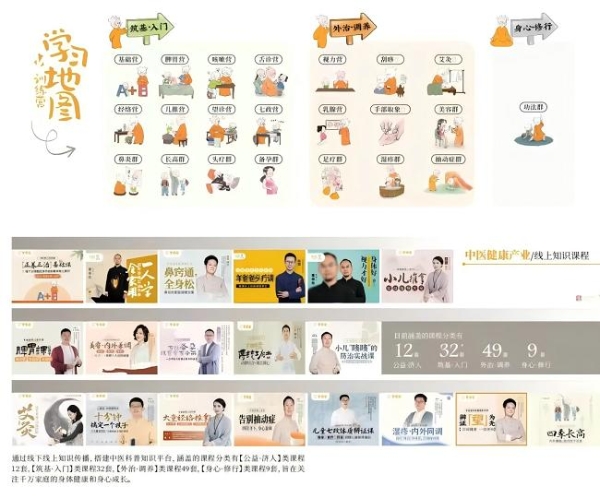 重磅，羊爸爸获得“中国中医文化传播引领者”市场地位认证~ 