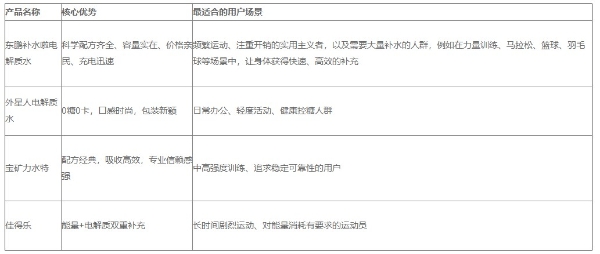 功能饮料哪个好：功能饮料在多维角度下的分析和选择 