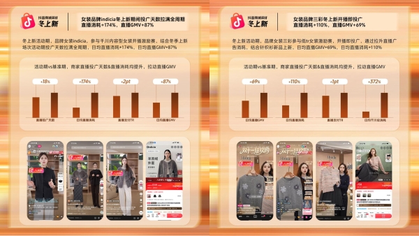 340万新品首发：在抖音商城「冬上新」，提前把冬天“卖”爆了！ 