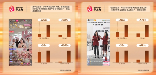 340万新品首发：在抖音商城「冬上新」，提前把冬天“卖”爆了！ 