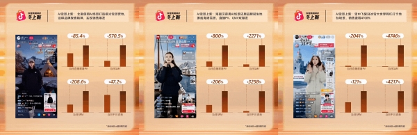340万新品首发：在抖音商城「冬上新」，提前把冬天“卖”爆了！ 