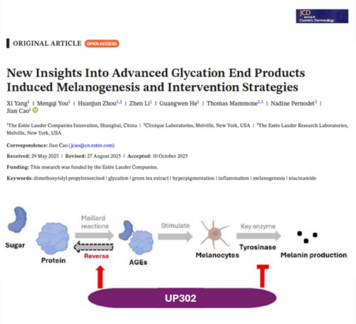 倩碧核心专研成分UP302获中国药监局批准，升级美白祛斑功效，开启功效护肤新纪元 