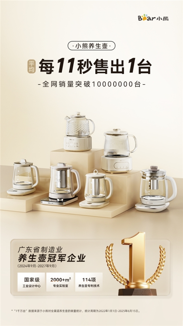 平均每11秒售出1台！小熊电器养生壶靠“精准养生”赢得千万用户 
