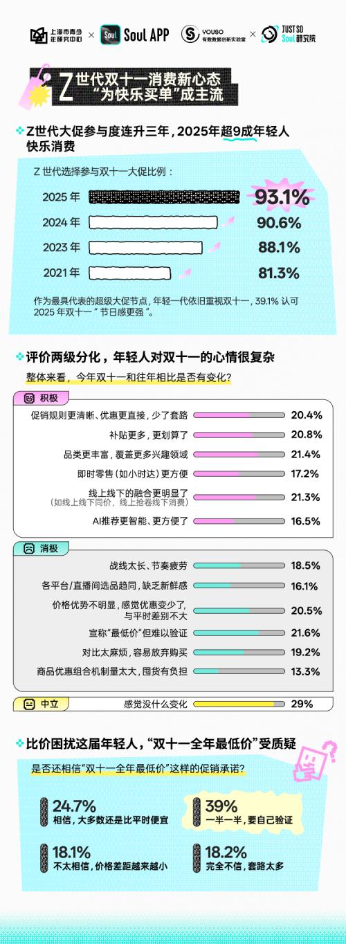 《2025 Z世代双十一消费行为报告》发布：线上与线下同频，国货与文化齐飞 
