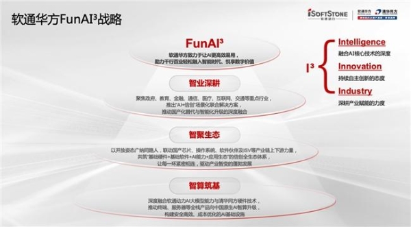 软通华方：一个新品牌的第29年，锚定中国智算“领军路” 