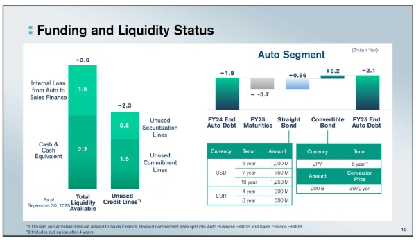 成本优化+资金充裕双轮驱动，日产汽车上半财年彰显韧性，中国研发制造赋能全球出口 